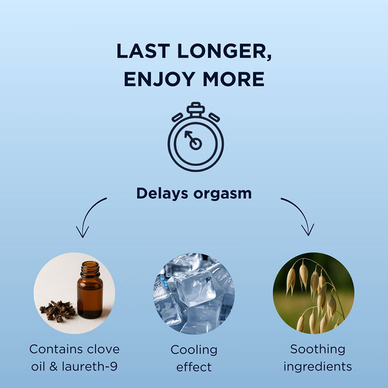 Mister Size - Delay Gel - Desireshop.nl